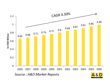 Global Defense Laser Range Finders(LRF)Market-IMG1