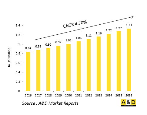 Global Defense Ballistic Computers Market - IMG1