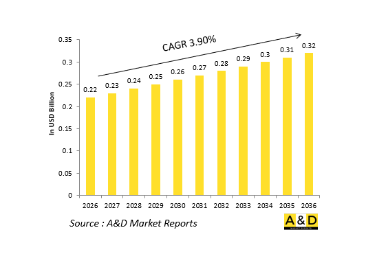Global Defense Meteorological Sensors(Crosswind)Market-IMG1