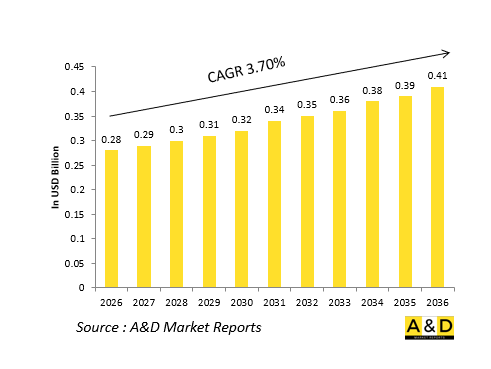 Global Defense Gunner's Control Handles (Yokes) Market-IMG1