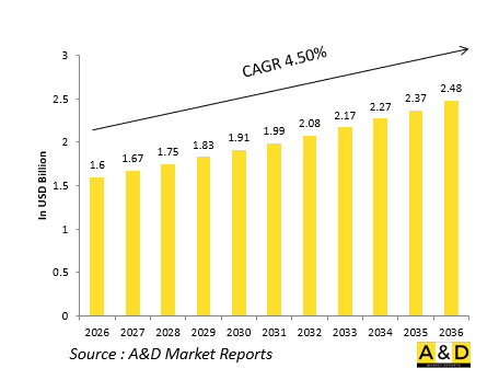 Global Defense Tactical Radios(HF/VHF/UHF)Market-IMG1