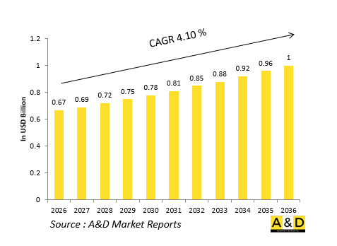 Global Defense Chaff & Flare Dispensers Market - IMG1