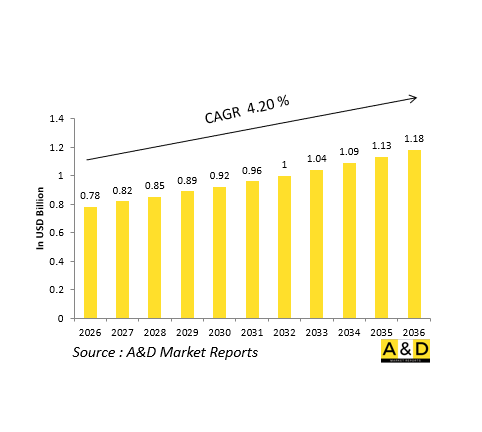 Global Defense Power Converters/Inverters Market-IMG1