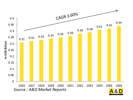 Global Defense Windshield De-icing/Rain Removal Market-IMG1
