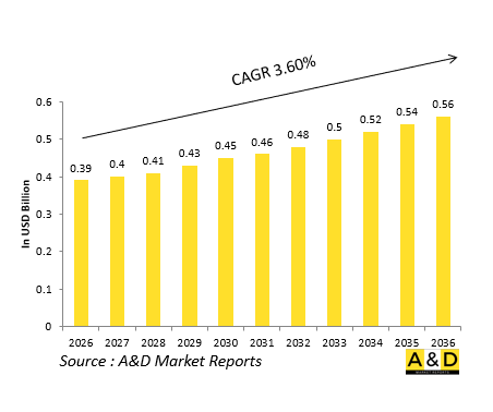 Global Defense In-Flight Refueling Probes Market-IMG1