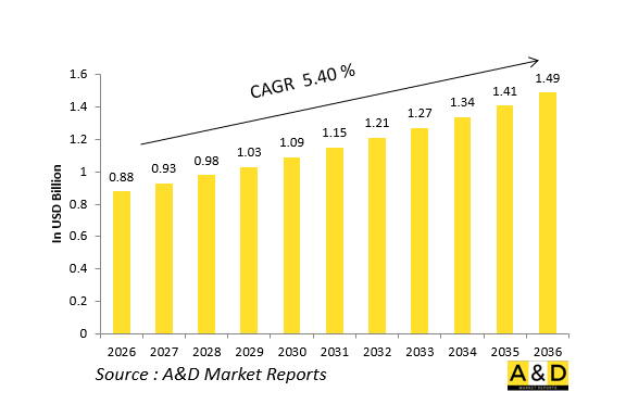 全球防務GPS/GNSS接收機（抗干擾）市場-IMG1