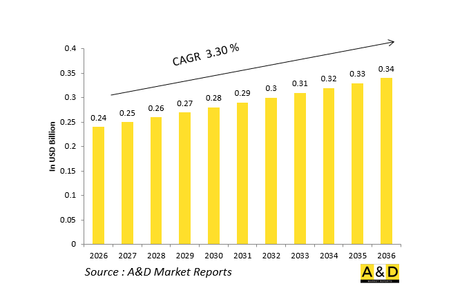 全球防務TACAN/VOR/ILS接收機市場-IMG1