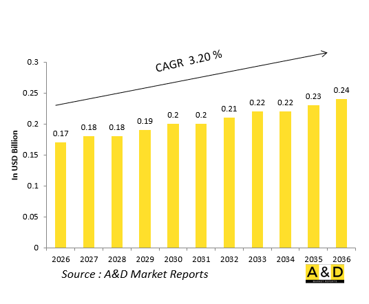 全球國防皮託管市場-IMG1