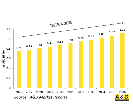 全球國防甚高頻/超高頻無線電市場-IMG1
