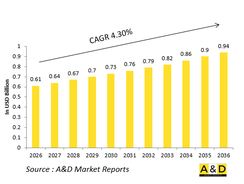 全球防務敵我識別應答器（詢問器/回應器）市場-IMG1