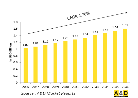 全球防務偵察/偵察吊艙市場-IMG1