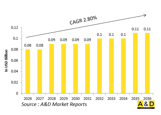 全球防務戰鬥機登機梯市場-IMG1