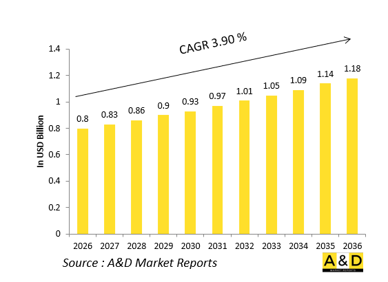 全球防務加力燃燒室/再加熱系統市場-IMG1