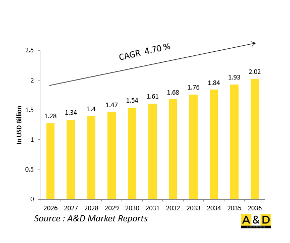 全球防務全權限數位引擎控制 (FADEC) 市場-IMG1