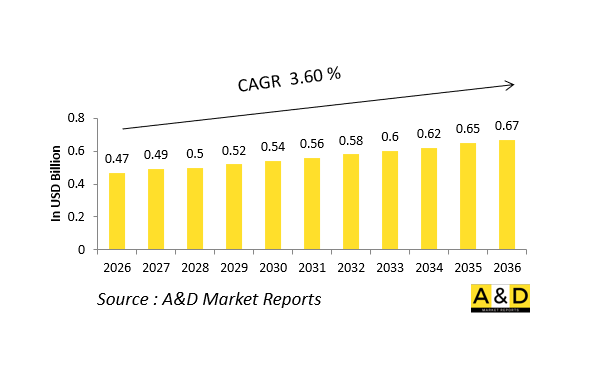 全球國防引擎燃油幫浦市場-IMG1
