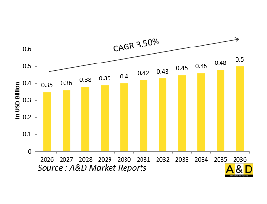 全球國防機油冷卻系統市場-IMG1
