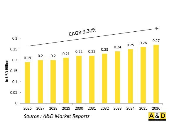 全球國防航空燃油啟動器（JFS）市場-IMG1