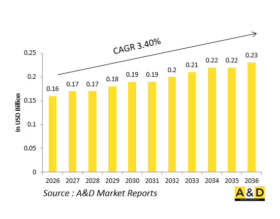 全球國防點火激勵器市場-IMG1