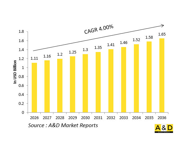 全球國防輔助動力裝置（APU）市場-IMG1