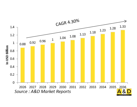 全球國防抬頭顯示器（HUD）市場-IMG1