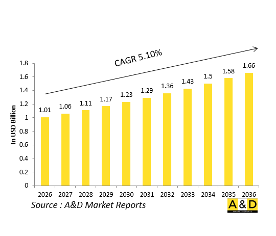全球防務頭盔顯示器（HMD）市場-IMG1