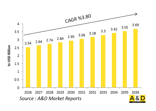全球防務飛機機翼結構市場-IMG1