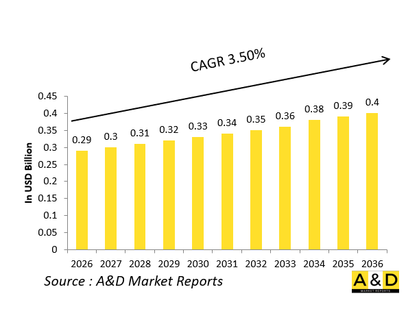 全球防務戰機座艙蓋市場-IMG1
