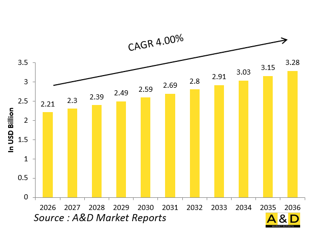 全球國防引擎短艙系統市場-IMG1