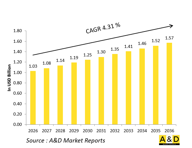 全球巡彈市場-IMG1