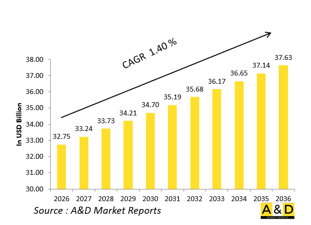 全球精準導引武器市場-IMG1