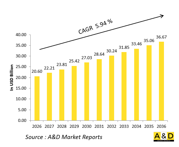 全球國防資產管理軟體市場-IMG1