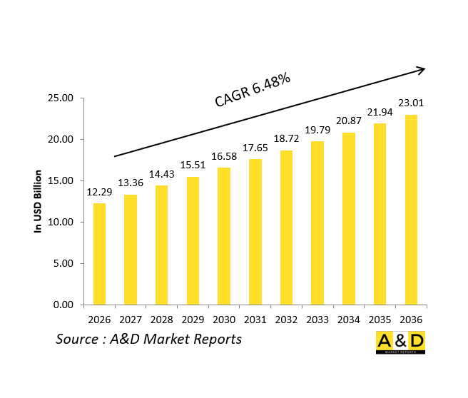 全球無人戰場後勤支援市場-IMG1