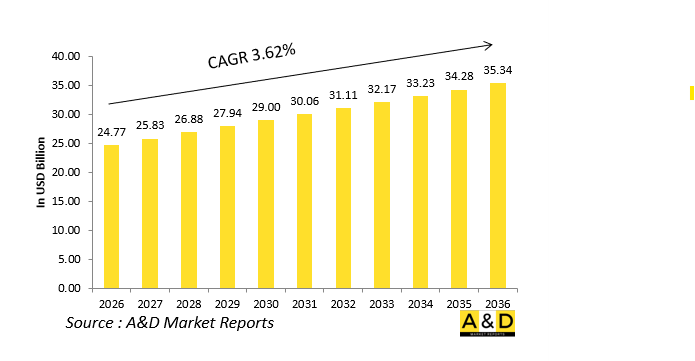 全球電子戰市場-IMG1