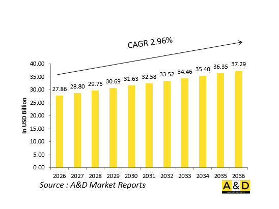 全球國防安全通訊市場-IMG1