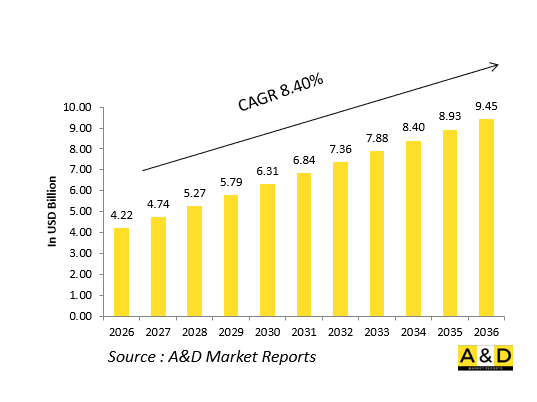 全球海軍彈藥市場-IMG1