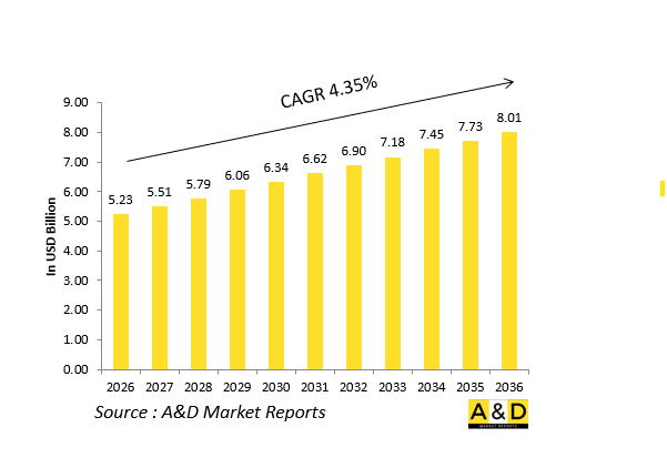 全球國防電子市場-IMG1
