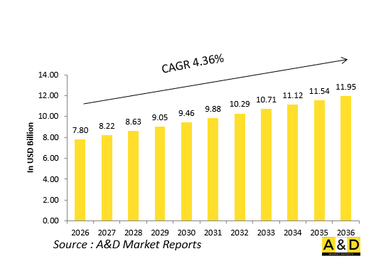 全球無人直升機市場-IMG1