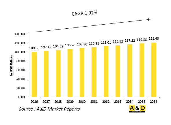全球航空航太國防航空電子設備市場-IMG1