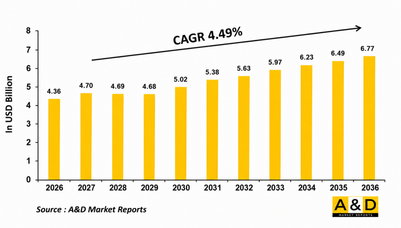 全球飛彈推進系統市場-IMG1