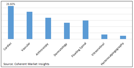 Angiostomy Cannulas Market-IMG1