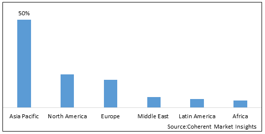 Polymerization Catalysts Market - IMG1