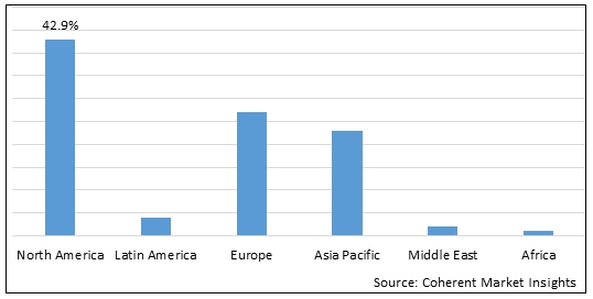 Tumor Treating Fields Market - IMG1