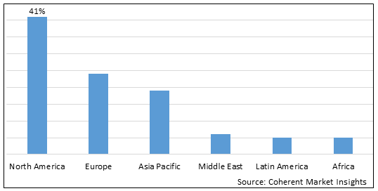 Veterinary Blood Glucose Market - IMG1
