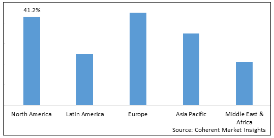 Bioprocess Validation Market - IMG1