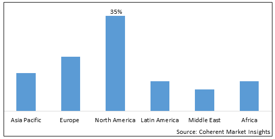 Natural Immune Booster Market - IMG1