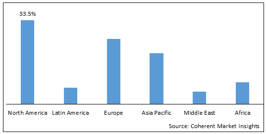 Vaccine Technologies Market - IMG1