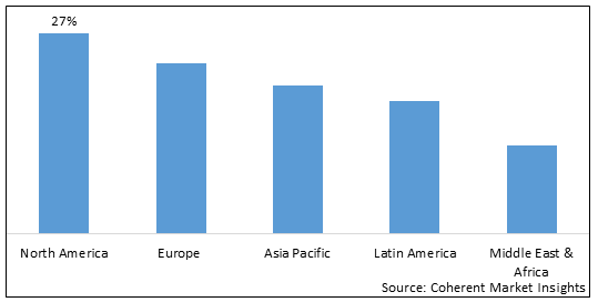 Automotive Oil Recycling Market - IMG1
