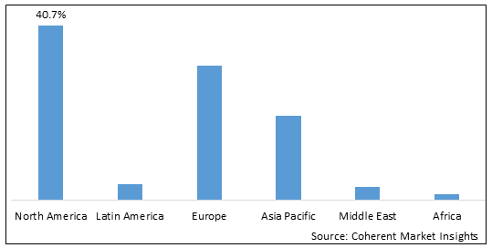 Internal Nasal Dilators Market - IMG1