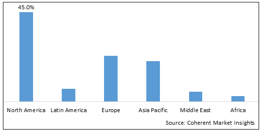 CRISPR Genomic Cure Market - IMG1