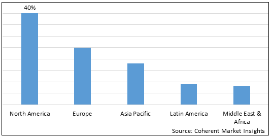 Personalized Genomics Market - IMG1